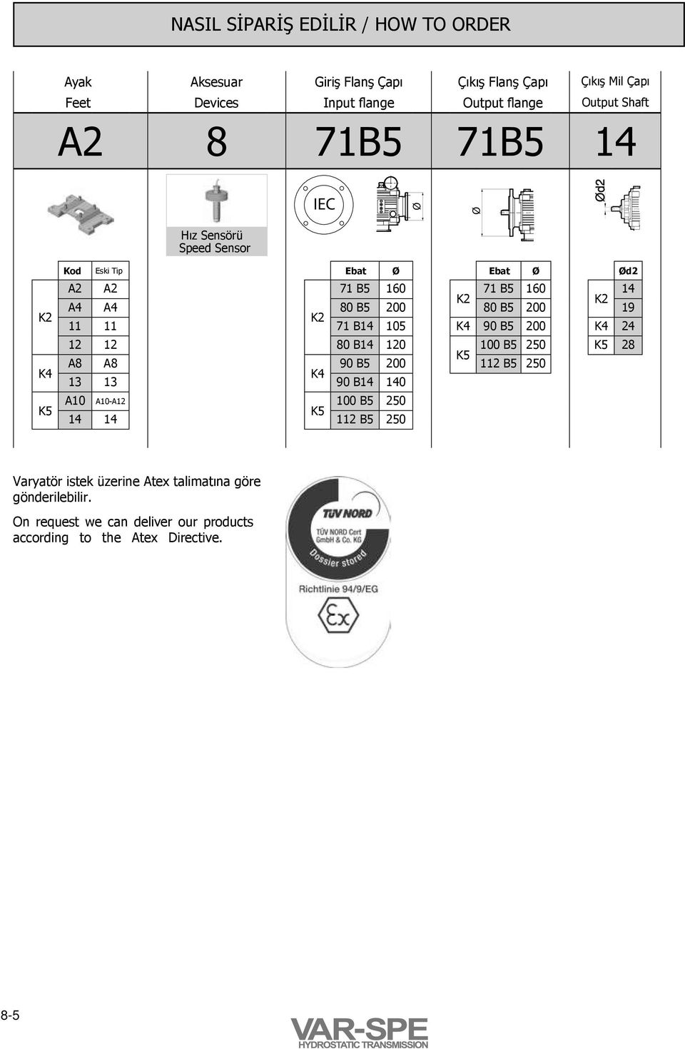 K2 11 11 71 14 105 K4 90 5 200 K4 24 12 12 80 14 120 100 5 2 K5 28 K5 8 8 90 5 200 112 5 2 K4 13 13 90 14 140 10 10-12 100 5 2 K5 14 14