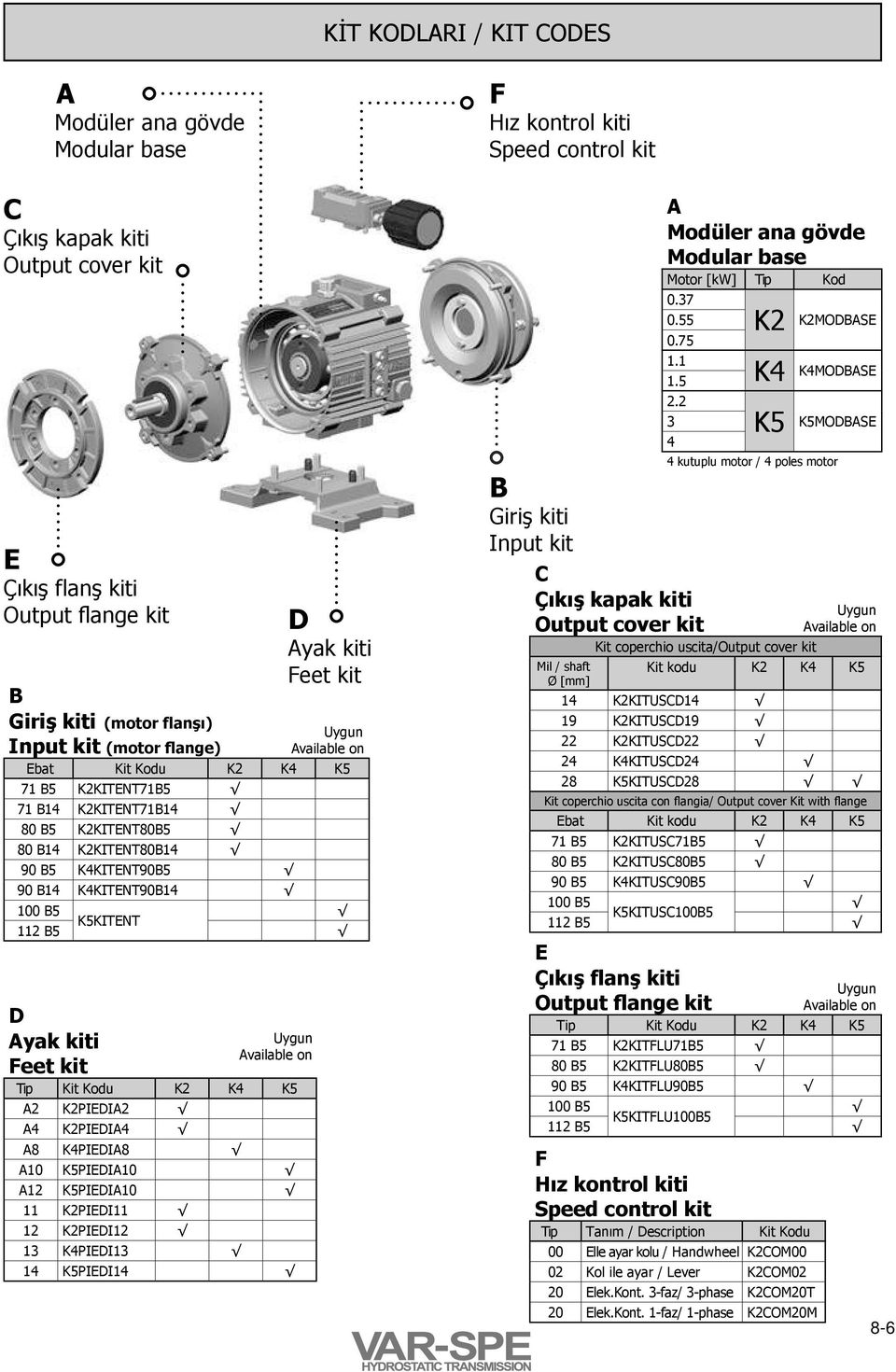 K2ED2 4 K2ED4 8 K4ED8 10 K5ED10 12 K5ED10 11 K2ED11 12 K2ED12 13 K4ED13 14 K5ED14 D yak kiti eet kit iriş kiti nput kit Çıkış kapak kiti Output cover kit E Çıkış flanş kiti Output flange kit Modüler