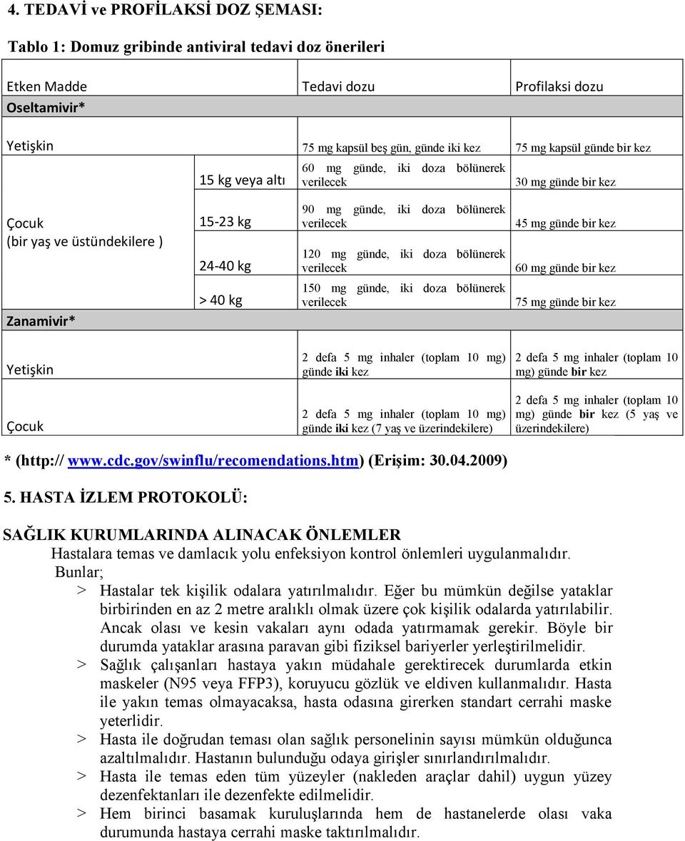 günde, iki doza bölünerek verilecek 45 mg günde bir kez 60 mg günde bir kez Zanamivir* > 40 kg 150 mg günde, iki doza bölünerek verilecek 75 mg günde bir kez Yetişkin 2 defa 5 mg inhaler (toplam 10