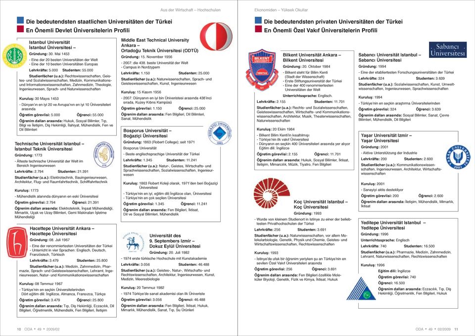 Rechtswissenschaften, Geistes- und Sozialwissenschaften, Medizin, Kommunikationsund Informationswissenschaften, Zahnmedizin, Theologie, Ingenieurwesen, Sprach- und Naturwissenschaften Kuruluş: 30