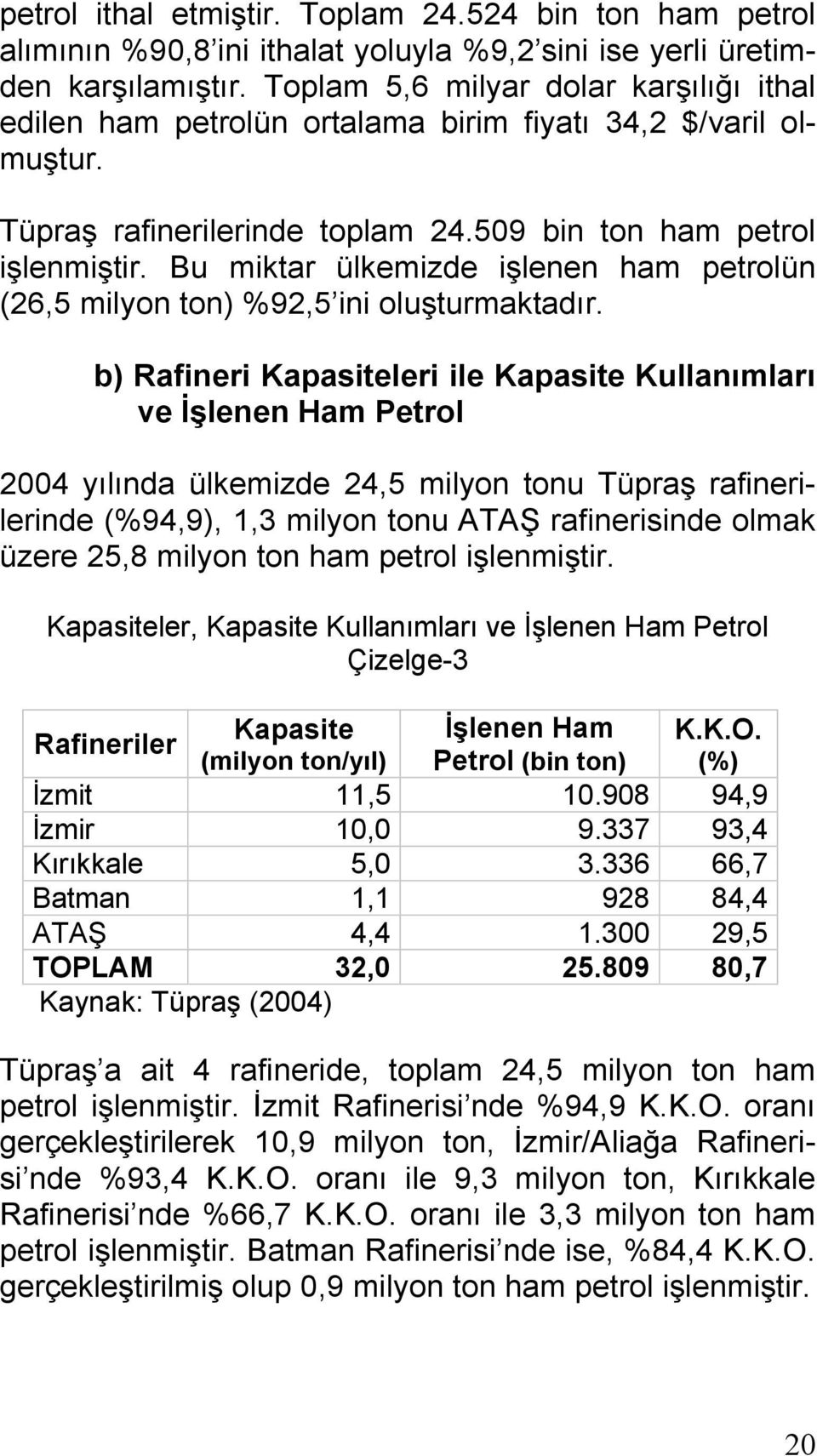 Bu miktar ülkemizde işlenen ham petrolün (26,5 milyon ton) %92,5 ini oluşturmaktadır.