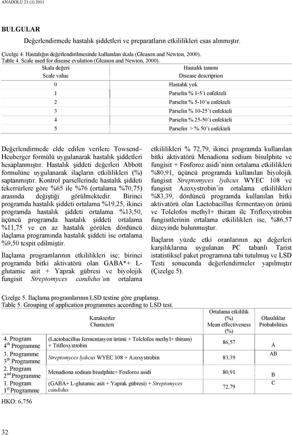 Skala değeri Hastalık tanımı Scale value Disease description 0 Hastalık yok 1 Parselin % 1-5 i enfekteli 2 Parselin % 5-10 u enfekteli 3 Parselin % 10-25 i enfekteli 4 Parselin % 25-50 i enfekteli 5