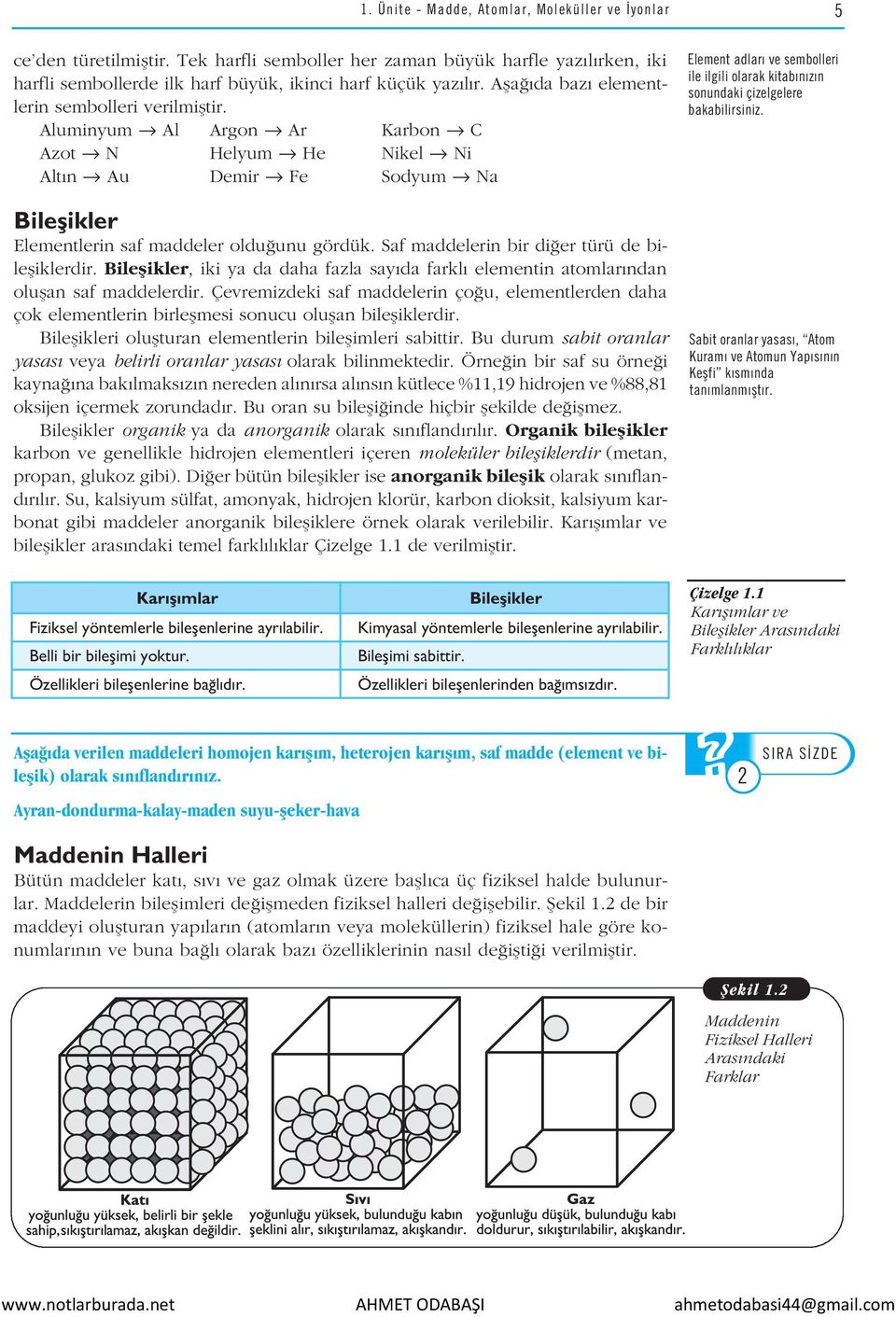 Aluminyum Al Argon Ar Karbon C Azot N Helyum He Nikel Ni Alt n Au Demir Fe Sodyum Na Element adlar ve sembolleri ile ilgili olarak kitab n z n sonundaki çizelgelere bakabilirsiniz.