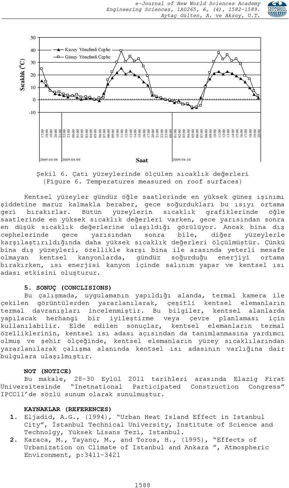 Temperatures measured on roof surfaces) Kentsel yüzeyler gündüz öğle saatlerinde en yüksek güneş ışınımı şiddetine maruz kalmakla beraber, gece soğurdukları bu ısıyı ortama geri bırakırlar.