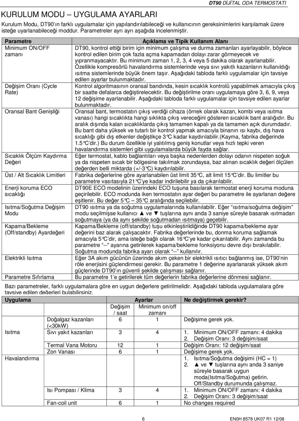 Parametre Minimum ON/OFF zamanı Değişim Oranı (Cycle Rate) Oransal Bant Genişliği Sıcaklık Ölçüm Kaydırma Değeri Üst / Alt Sıcaklık Limitleri Enerji koruma ECO sıcaklığı Isıtma/Soğutma Değişim Modu