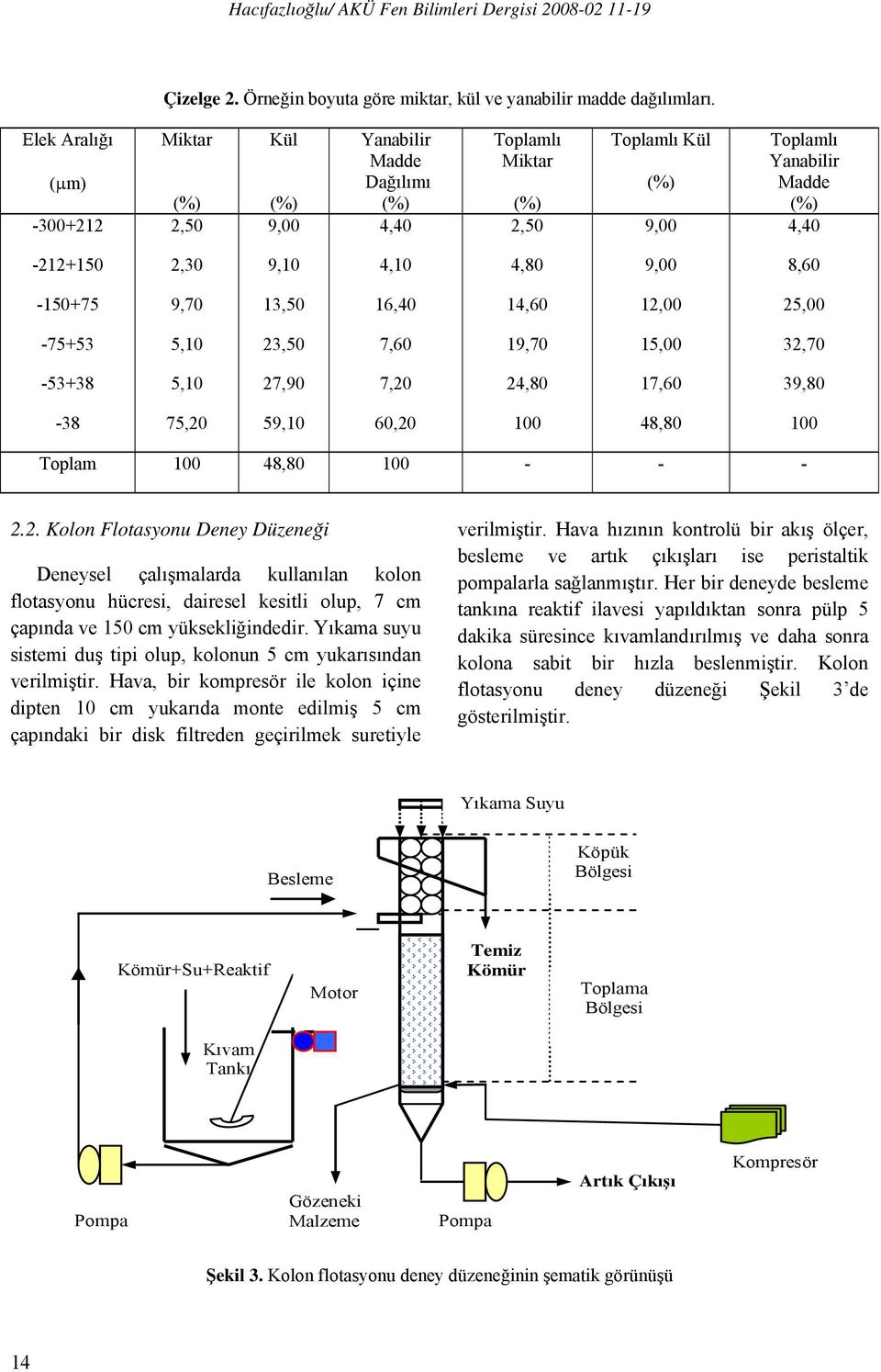 13,50 16,40 14,60 12,00 25,00-75+53 5,10 23,50 7,60 19,70 15,00 32,70-53+38 5,10 27,90 7,20 24,80 17,60 39,80-38 75,20 59,10 60,20 100 48,80 100 Toplam 100 48,80 100 - - - 2.2. Kolon Flotasyonu Deney Düzeneği Deneysel çalışmalarda kullanılan kolon flotasyonu hücresi, dairesel kesitli olup, 7 cm çapında ve 150 cm yüksekliğindedir.
