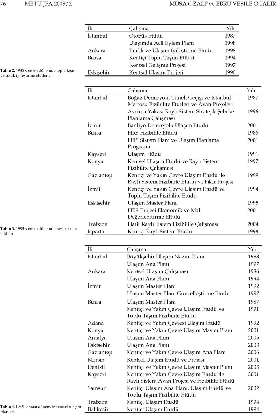 Kentsel Ulaşım Projesi 1990 Tablo 3. 1985 sonrası dönemde raylı sistem etütleri.