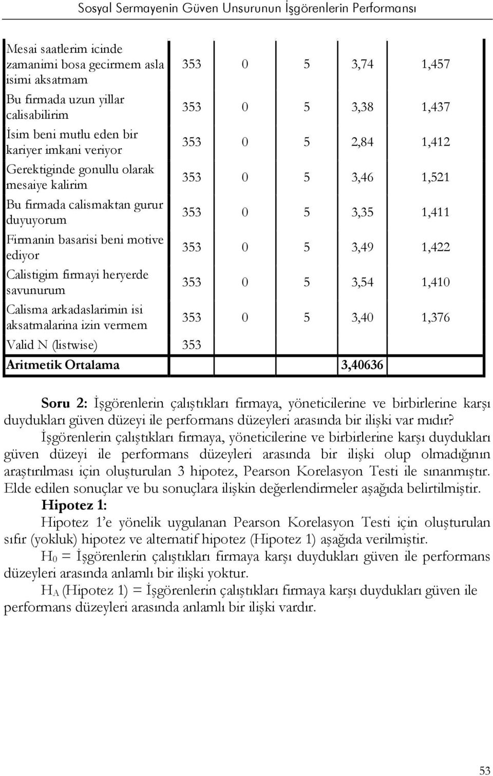 firmayi heryerde savunurum 353 0 5 3,54 1,410 Calisma arkadaslarimin isi aksatmalarina izin vermem 353 0 5 3,40 1,376 Valid N (listwise) 353 Aritmetik Ortalama 3,40636 Soru 2: İşgörenlerin