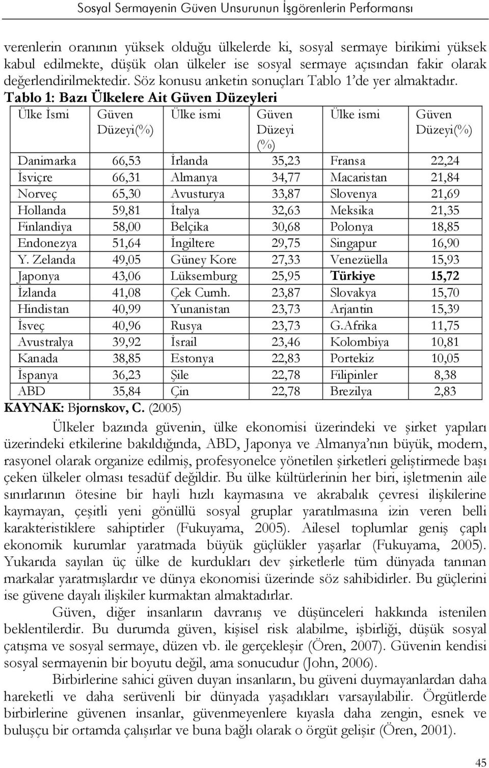 Tablo 1: Bazı Ülkelere Ait Güven Düzeyleri Ülke İsmi Güven Düzeyi(%) Ülke ismi Güven Düzeyi (%) Ülke ismi Güven Düzeyi(%) Danimarka 66,53 İrlanda 35,23 Fransa 22,24 İsviçre 66,31 Almanya 34,77