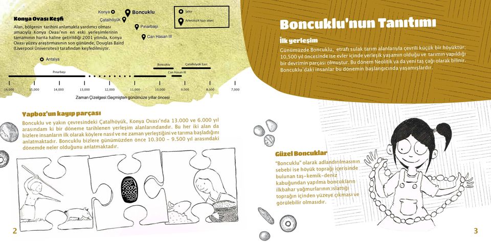 Boncuklu nun Tanıtımı Arkeolojik kazı alanı Pınarbaşı Can Hasan III llk yerleşim bir höyüktür; Günümüzde Boncuklu, etrafı sulak tarım alanlarıyla çevrili küçük tarımın yapıldığı 10,500 yıl öncesinde