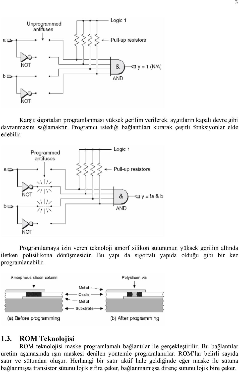 Programlamaya izin veren teknoloji amorf silikon sütununun yüksek gerilim altında iletken polisilikona dönüşmesidir. Bu yapı da sigortalı yapıda olduğu gibi bir kez programlanabilir. 1.3.