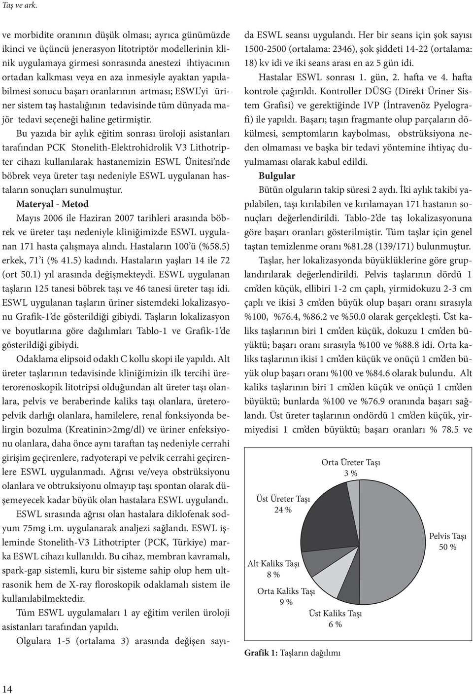 inmesiyle ayaktan yapılabilmesi sonucu başarı oranlarının artması; ESWL yi üriner sistem taş hastalığının tedavisinde tüm dünyada majör tedavi seçeneği haline getirmiştir.