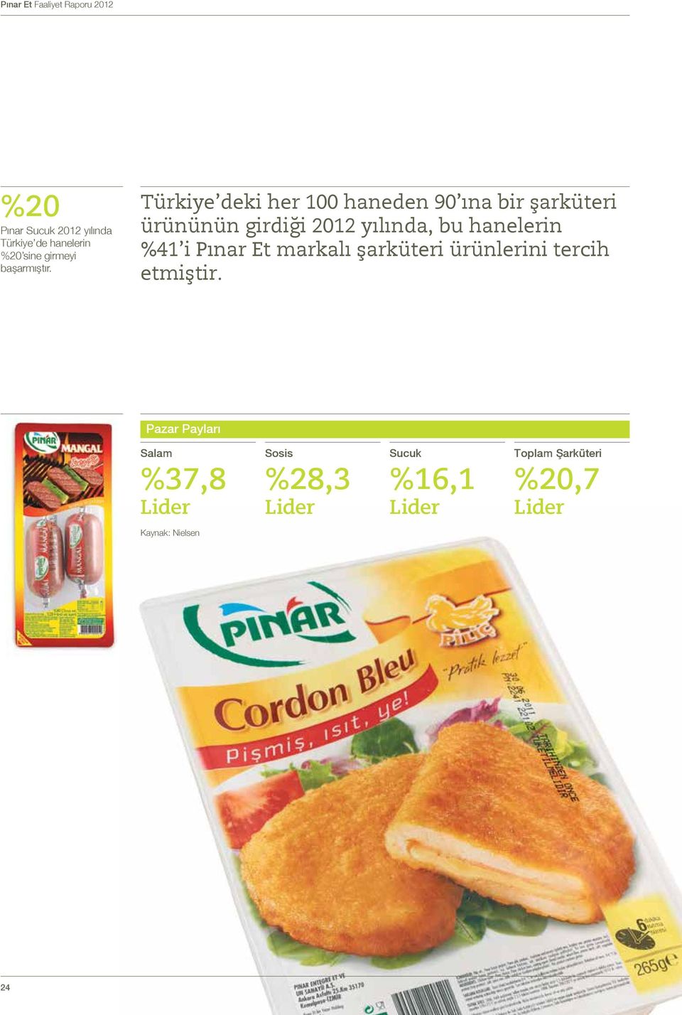 hanelerin %41 i Pınar Et markalı şarküteri ürünlerini tercih etmiştir.