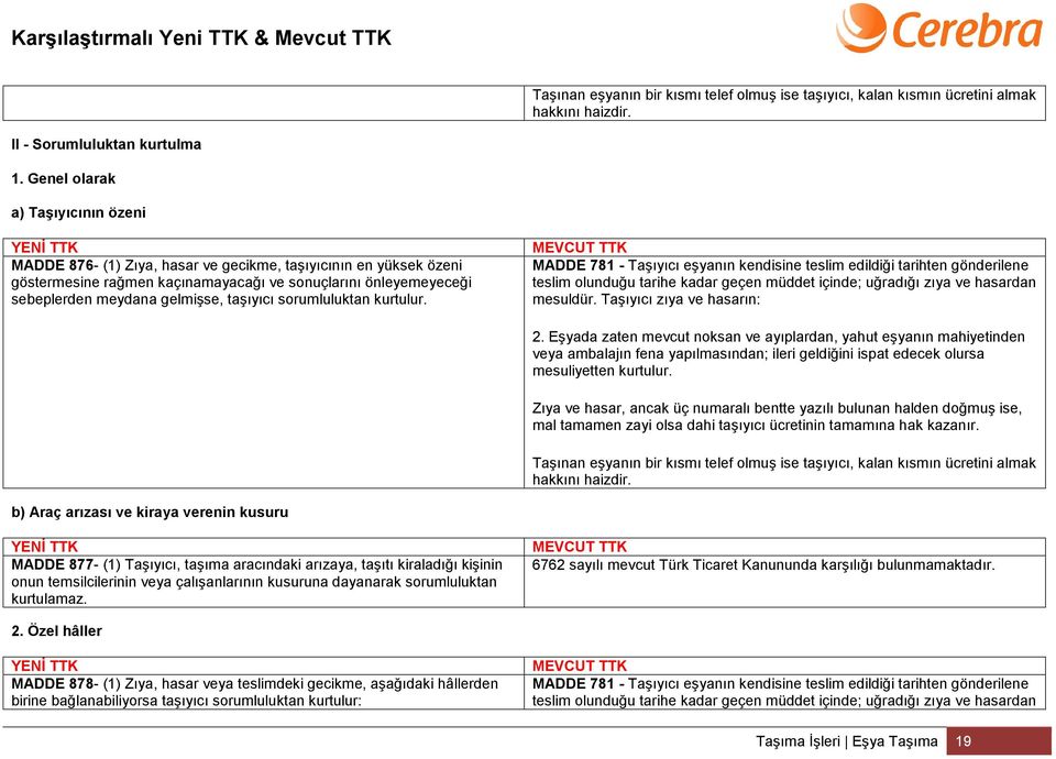 taşıyıcı sorumluluktan kurtulur. MADDE 781 - Taşıyıcı eşyanın kendisine teslim edildiği tarihten gönderilene teslim olunduğu tarihe kadar geçen müddet içinde; uğradığı zıya ve hasardan mesuldür.