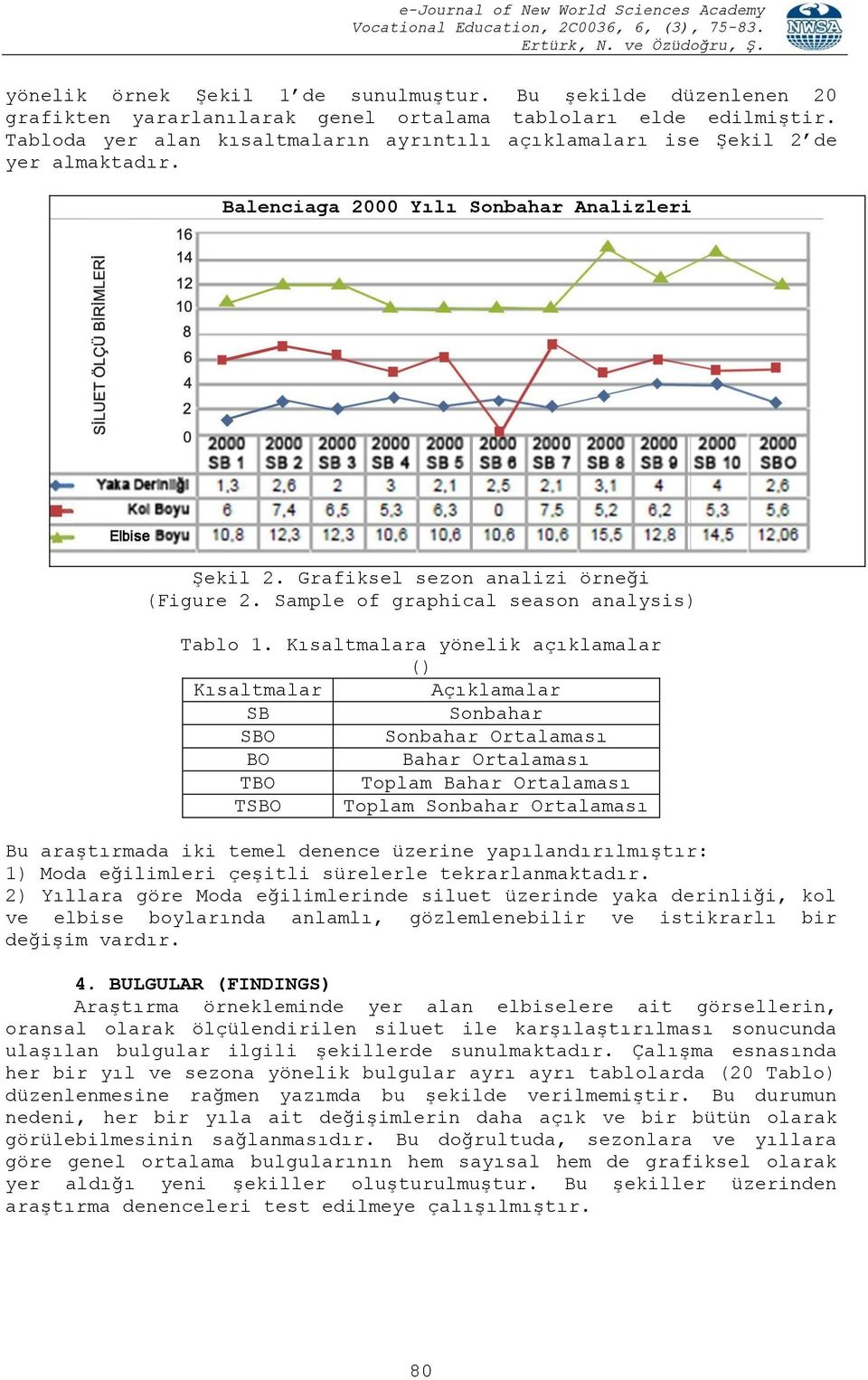 Sample of graphical season analysis) Tablo 1.