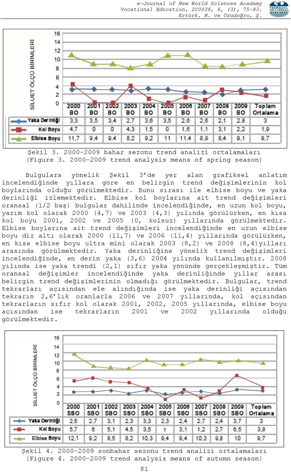 görülmektedir. Bunu sırası ile elbise boyu ve yaka derinliği izlemektedir.