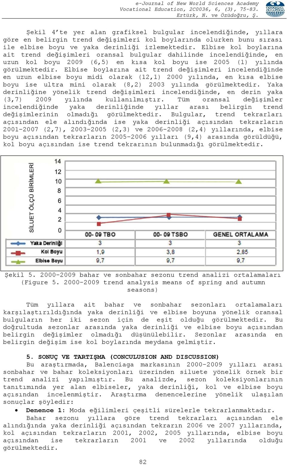 Elbise boylarına ait trend değişimleri incelendiğinde en uzun elbise boyu midi olarak (12,1) 2000 yılında, en kısa elbise boyu ise ultra mini olarak (8,2) 2003 yılında görülmektedir.