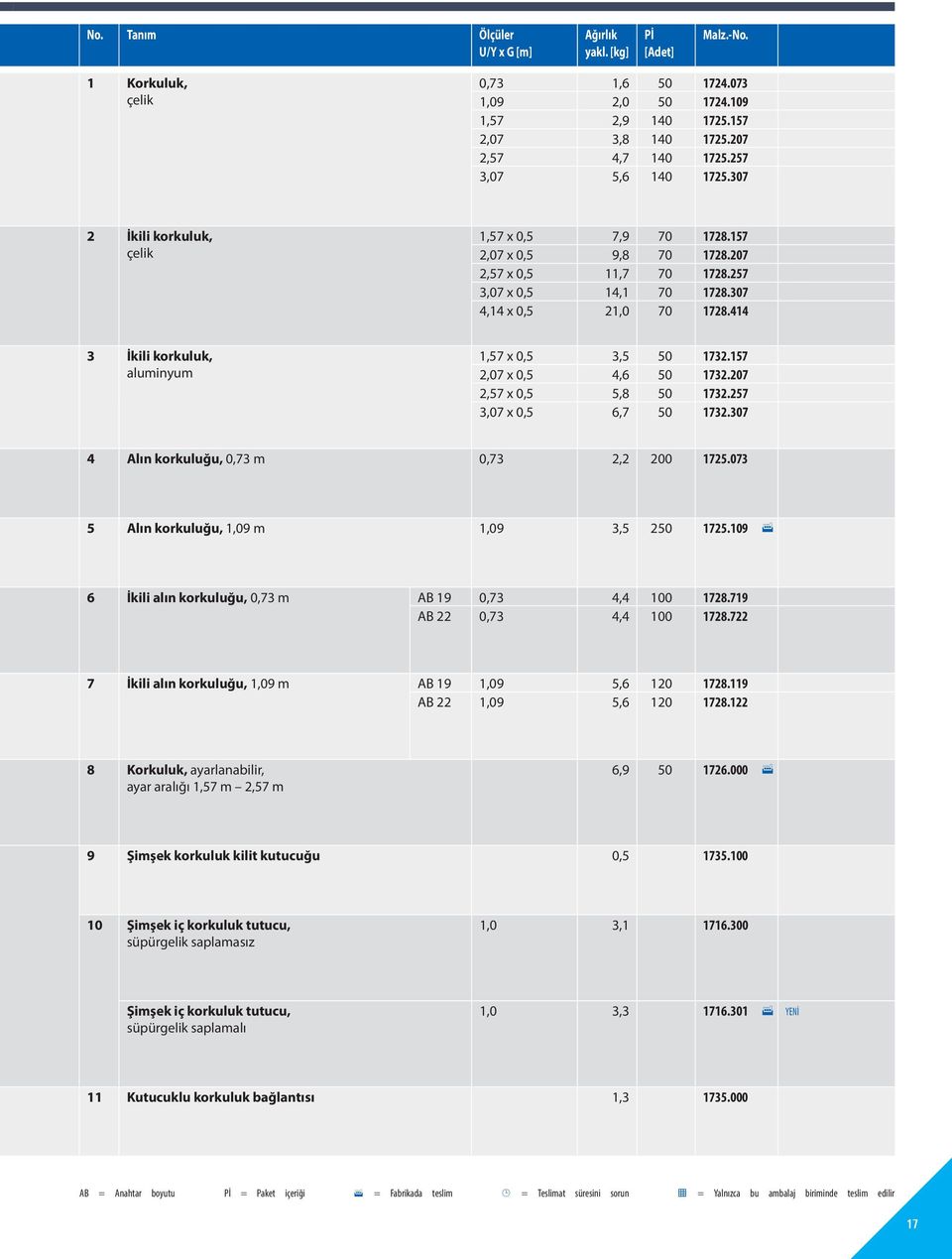 414 3 İkili korkuluk, aluminyum 1,57 x 0,5 3,5 50 1732.157 2,07 x 0,5 4,6 50 1732.207 2,57 x 0,5 5,8 50 1732.257 3,07 x 0,5 6,7 50 1732.307 4 Alın korkuluğu, 0,73 m 0,73 2,2 200 1725.
