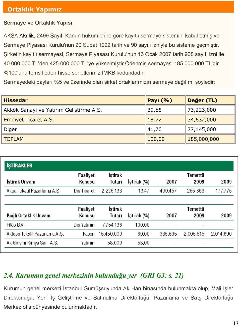 %100'ünü temsil eden hisse senetlerimiz İMKB kodundadır.