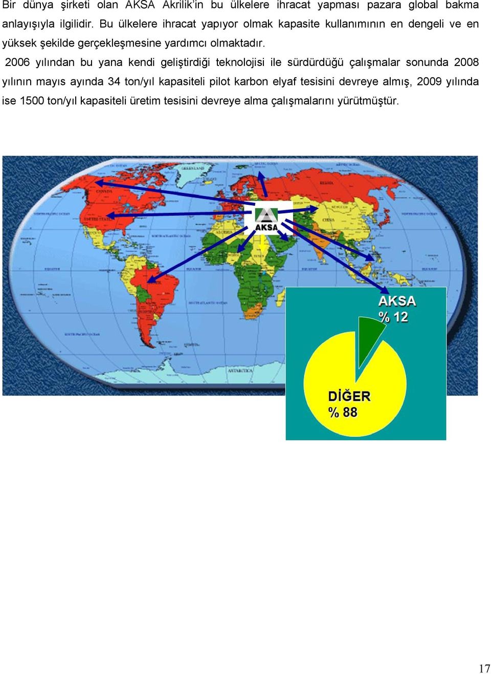 2006 yılından bu yana kendi geliştirdiği teknolojisi ile sürdürdüğü çalışmalar sonunda 2008 yılının mayıs ayında 34 ton/yıl