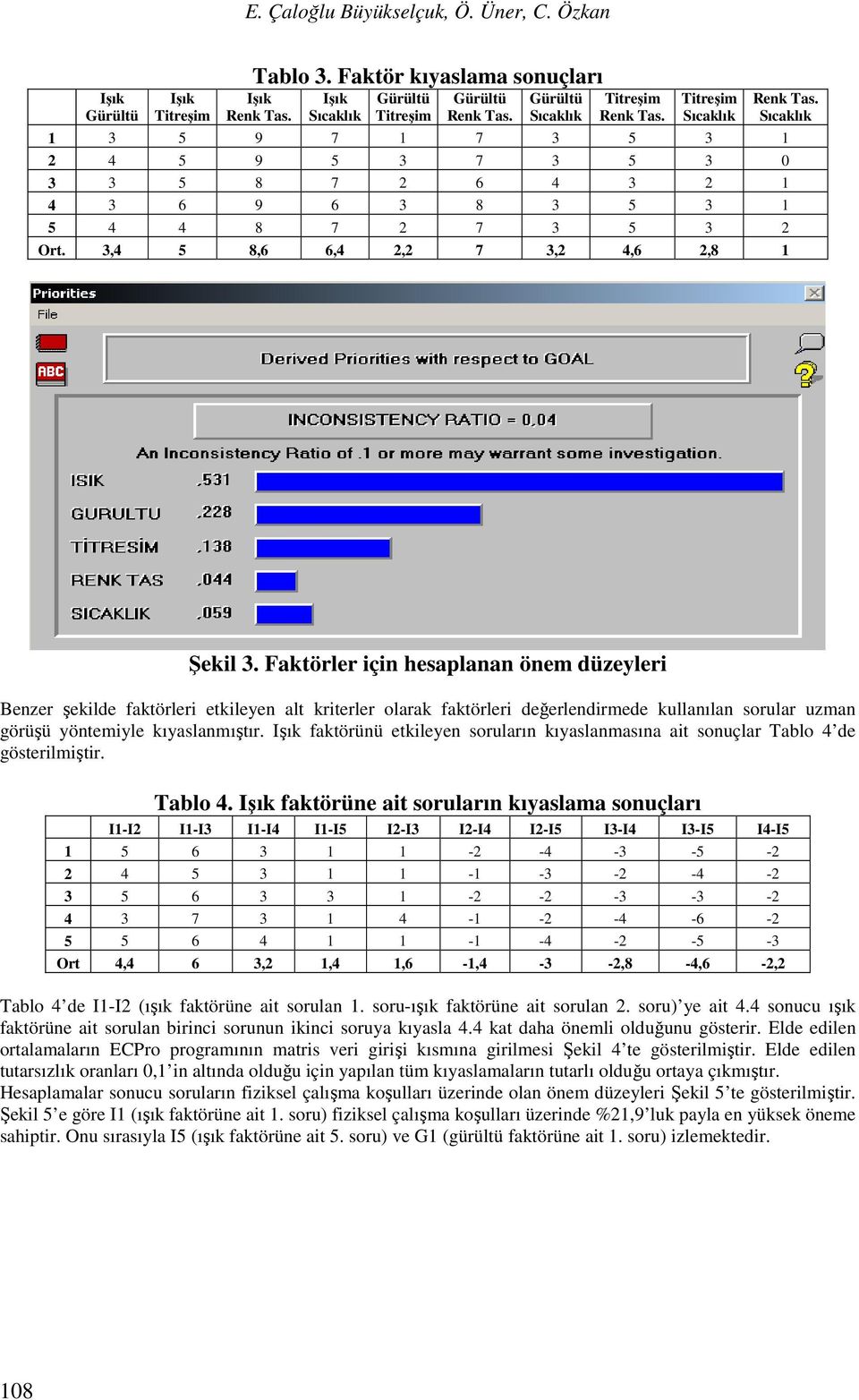 Faktörler için hesaplanan önem düzeyleri Benzer şekilde faktörleri etkileyen alt kriterler olarak faktörleri değerlendirmede kullanılan sorular uzman görüşü yöntemiyle kıyaslanmıştır.