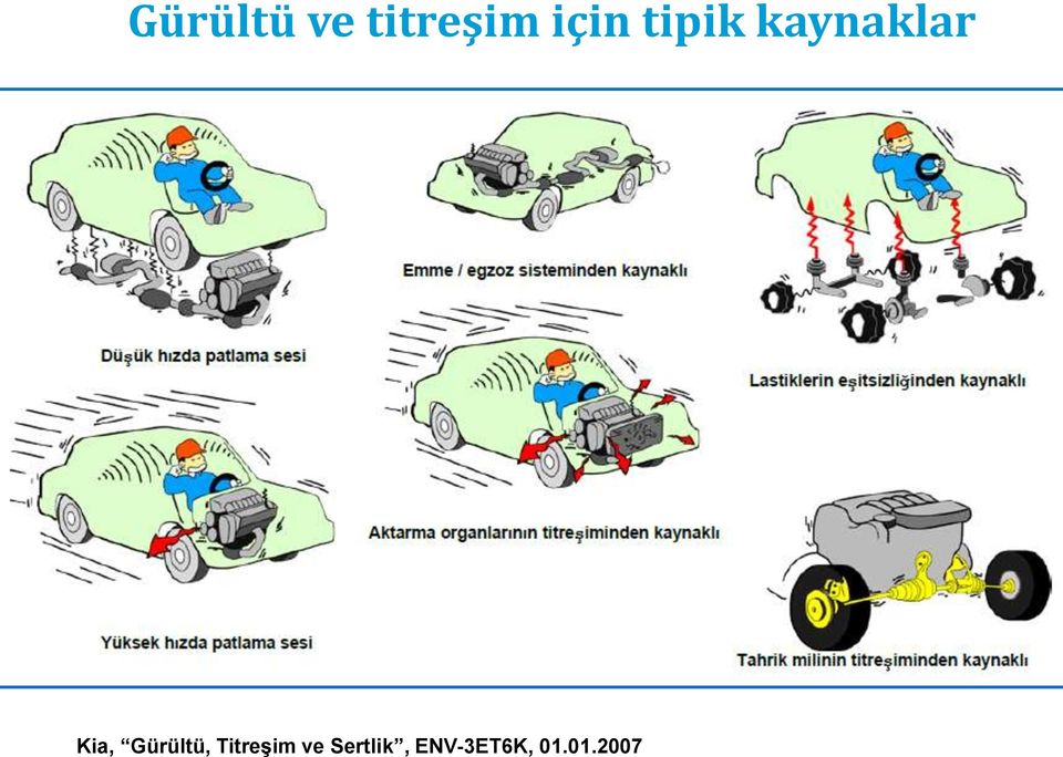 Gürültü, Titreşim ve