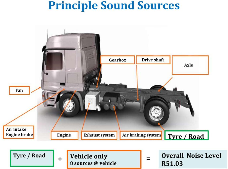 braking system Tyre tyre/road / Road Tyre / Road