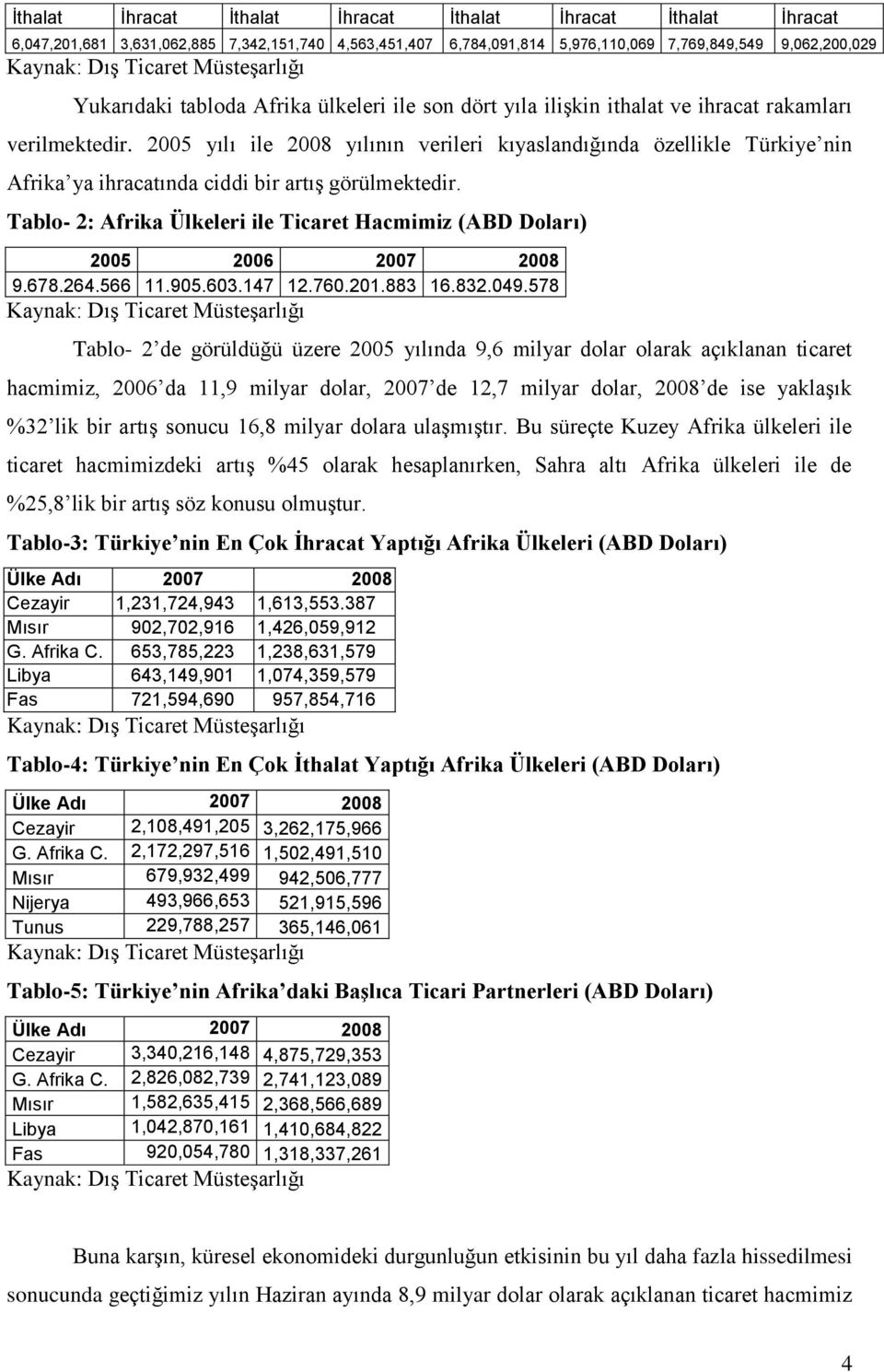 2005 yılı ile 2008 yılının verileri kıyaslandığında özellikle Türkiye nin Afrika ya ihracatında ciddi bir artış görülmektedir.