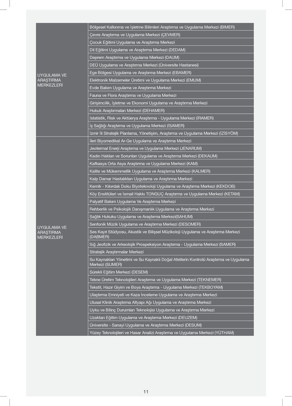 Bölgesi Uygulama ve Araştırma Merkezi (EBAMER) Elektronik Malzemeler Üretimi ve Uygulama Merkezi (EMUM) Evde Bakım Uygulama ve Araştırma Merkezi Fauna ve Flora Araştırma ve Uygulama Merkezi