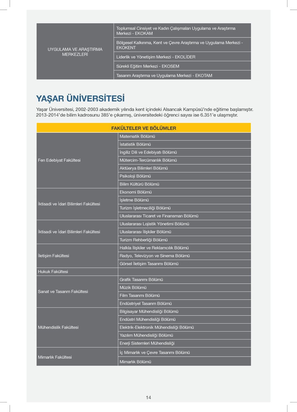 Kampüsü nde eğitime başlamıştır. 2013-2014 de bilim kadrosunu 385 e çıkarmış, üniversitedeki öğrenci sayısı ise 6.351 e ulaşmıştır.