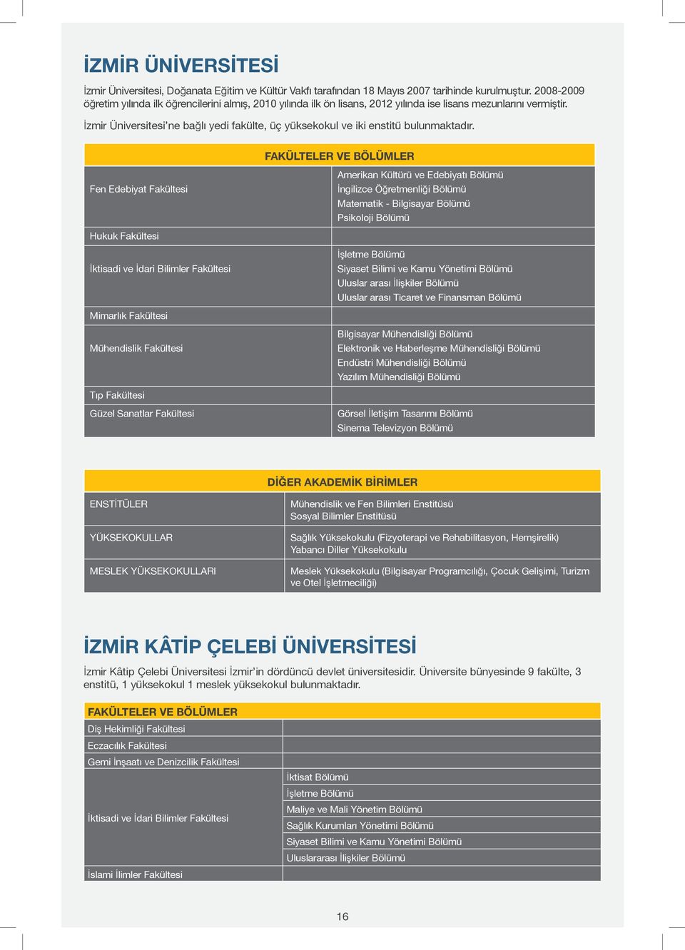 İzmir Üniversitesi ne bağlı yedi fakülte, üç yüksekokul ve iki enstitü bulunmaktadır.