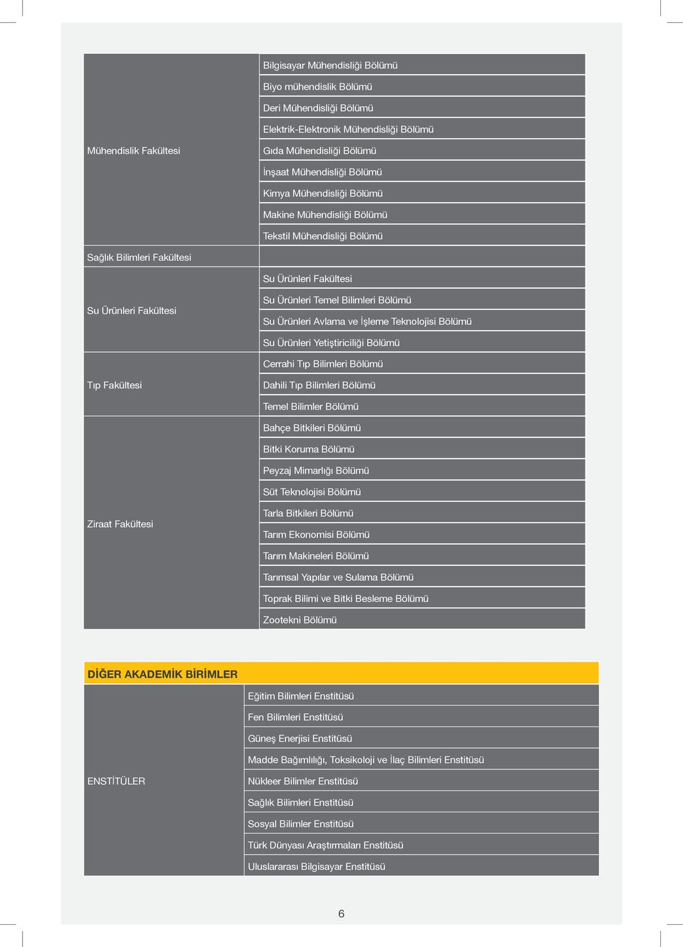 ve İşleme Teknolojisi Bölümü Su Ürünleri Yetiştiriciliği Bölümü Cerrahi Tıp Bilimleri Bölümü Tıp Fakültesi Dahili Tıp Bilimleri Bölümü Temel Bilimler Bölümü Bahçe Bitkileri Bölümü Bitki Koruma Bölümü