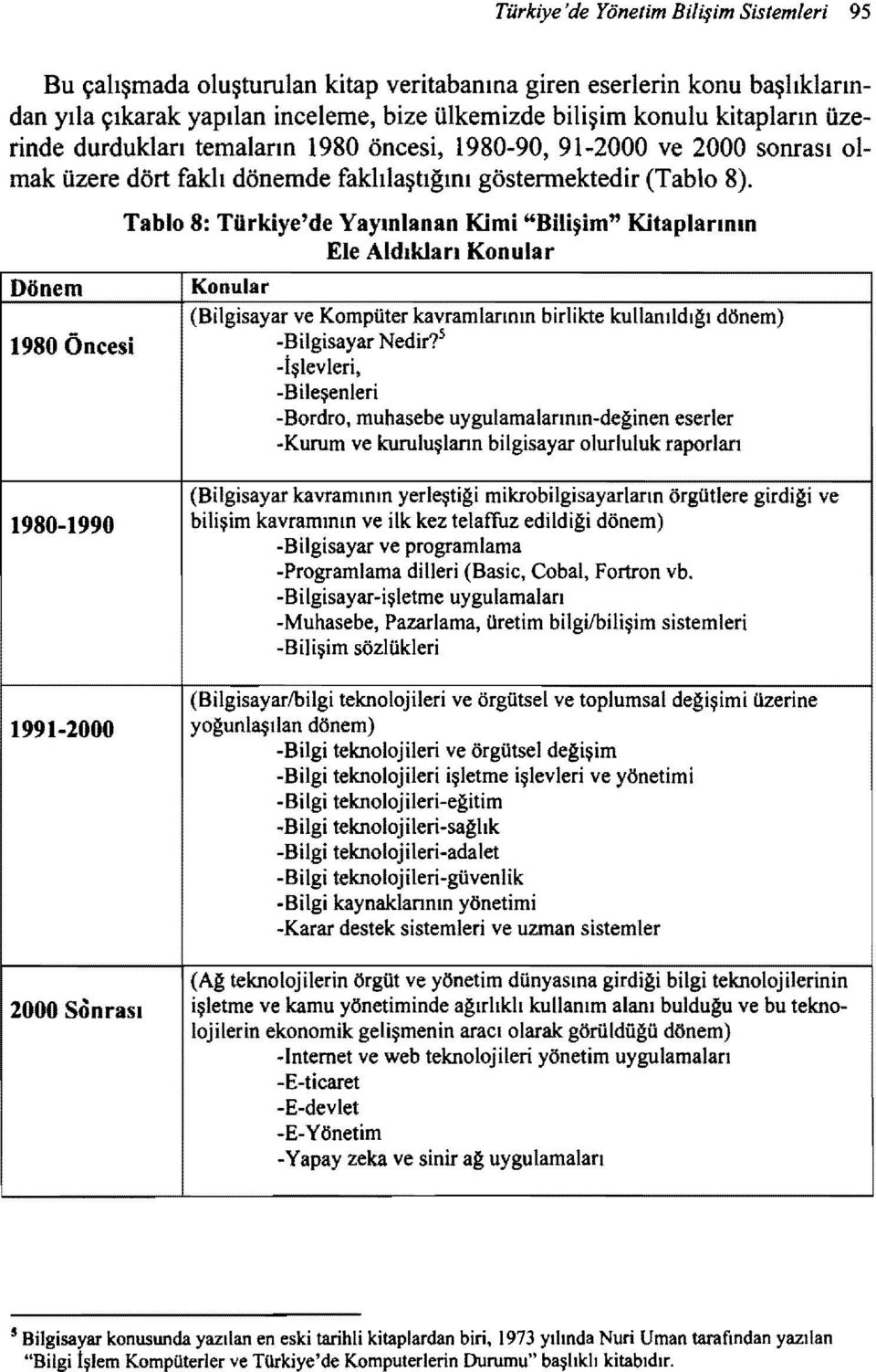 Dönem 1980 Öncesi Tablo 8: Türkiye'de Vaymlanan Kimi "Bilişim" Kitaplannm Ele Aldıklan Konular Konular (Bilgisayar ve Kompüter kavramlarının birlikte kullanıldığı dönem) -Bilgisayar Nedir?