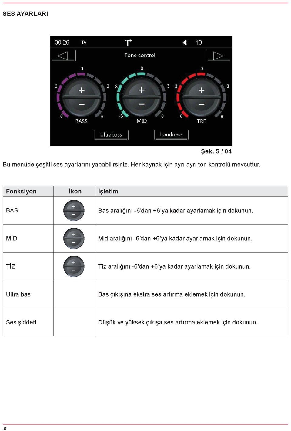 Fonksiyon İkon İşletim BAS Bas aralığını -6 dan +6 ya kadar ayarlamak için dokunun.