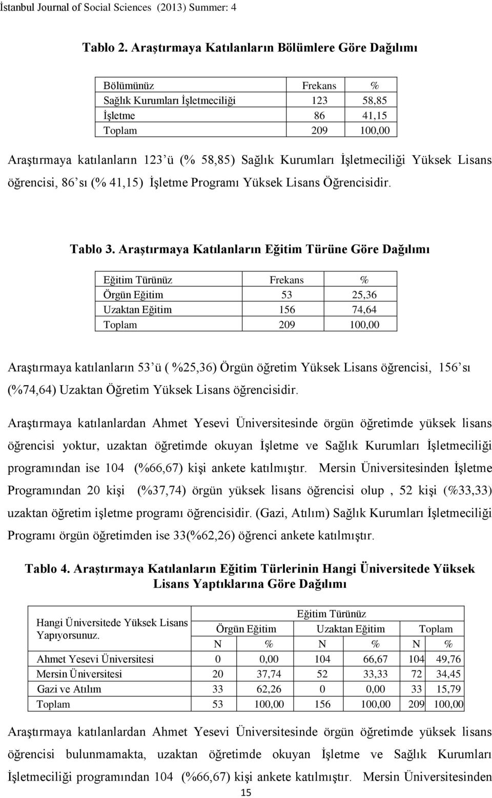 Kurumları İşletmeciliği Yüksek Lisans öğrencisi, 86 sı (% 41,15) İşletme Programı Yüksek Lisans Öğrencisidir. Tablo 3.