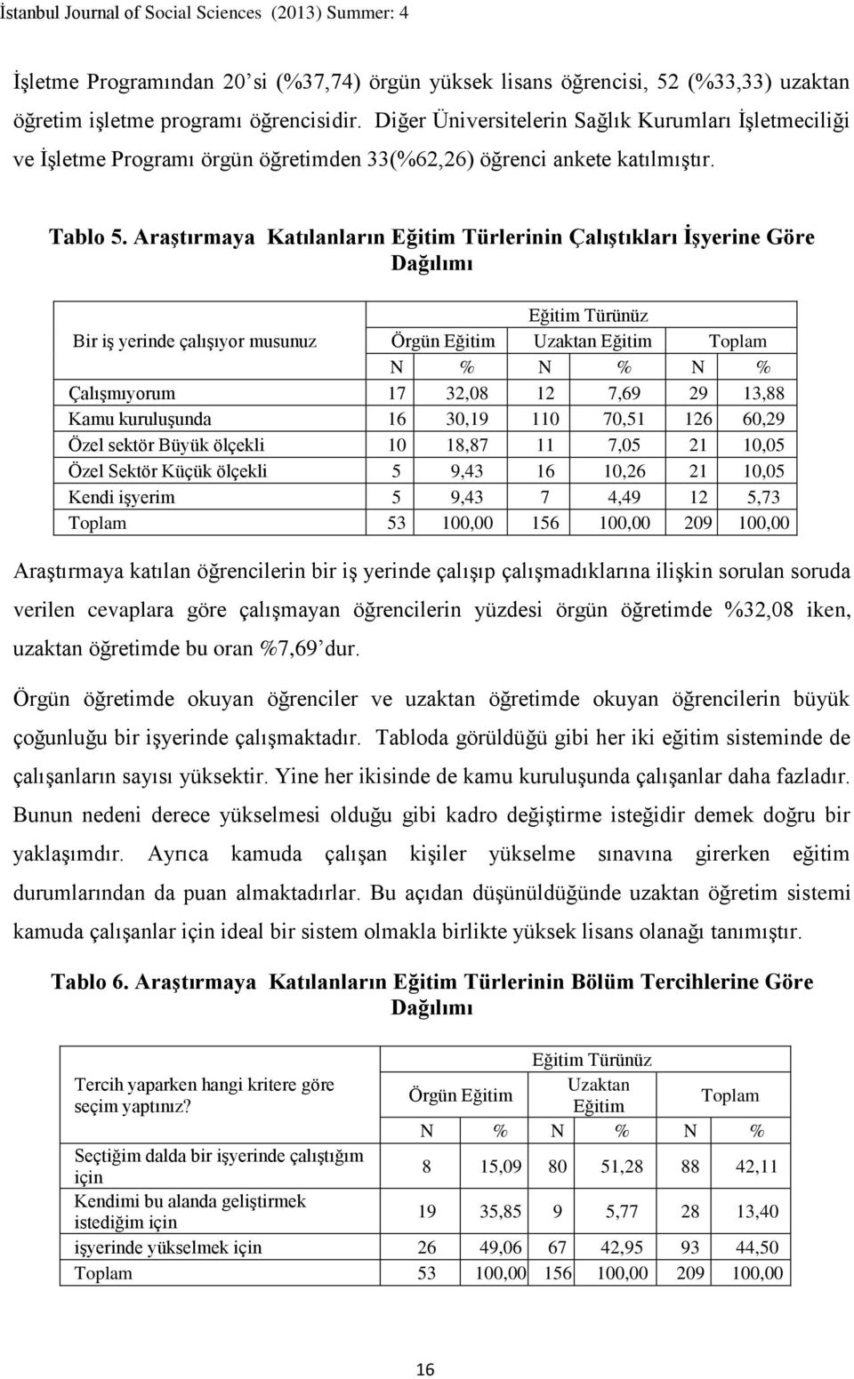 Araştırmaya Katılanların Eğitim Türlerinin Çalıştıkları İşyerine Göre Dağılımı Bir iş yerinde çalışıyor musunuz Örgün Eğitim Uzaktan Eğitim Toplam N % N % N % Çalışmıyorum 17 32,08 12 7,69 29 13,88