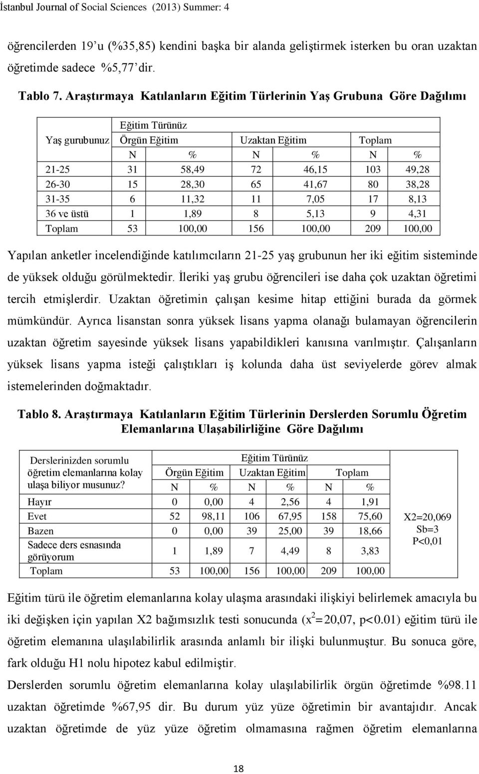 31-35 6 11,32 11 7,05 17 8,13 36 ve üstü 1 1,89 8 5,13 9 4,31 Yapılan anketler incelendiğinde katılımcıların 21-25 yaş grubunun her iki eğitim sisteminde de yüksek olduğu görülmektedir.