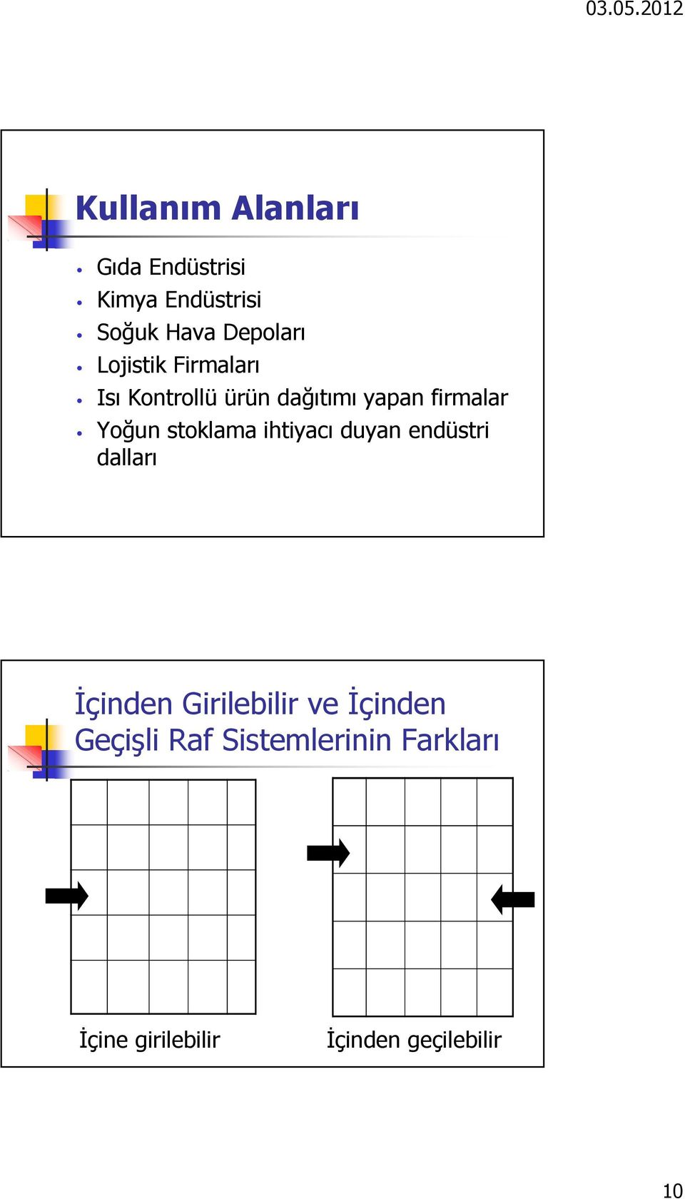 stoklama ihtiyacı duyan endüstri dalları İçinden Girilebilir ve İçinden