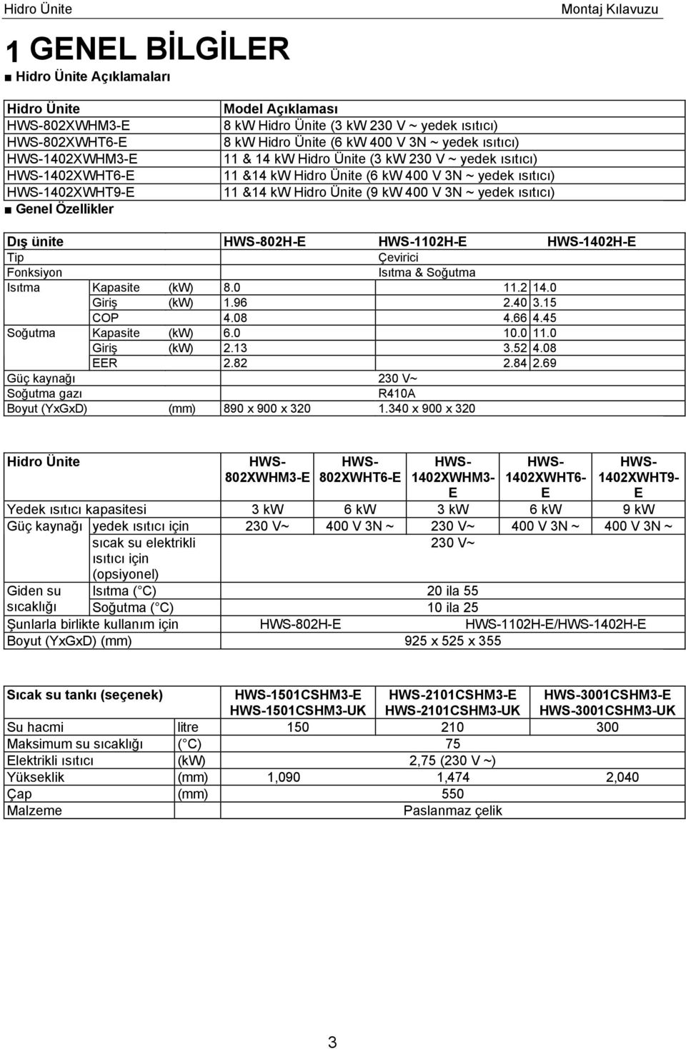 400 V 3N ~ yedek ısıtıcı) Dış ünite HWS-802H-E HWS-1102H-E HWS-1402H-E Tip Çevirici Fonksiyon Isıtma & Soğutma Isıtma Kapasite (kw) 8.0 11.2 14.0 Giriş (kw) 1.96 2.40 3.15 COP 4.08 4.66 4.