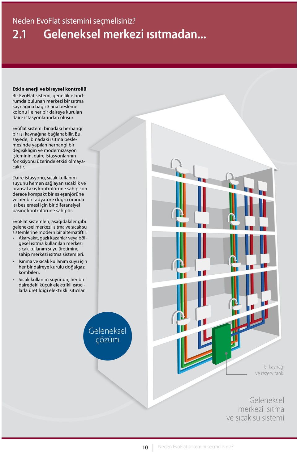Evoflat sistemi binadaki herhangi bir ısı kaynağına bağlanabilir.