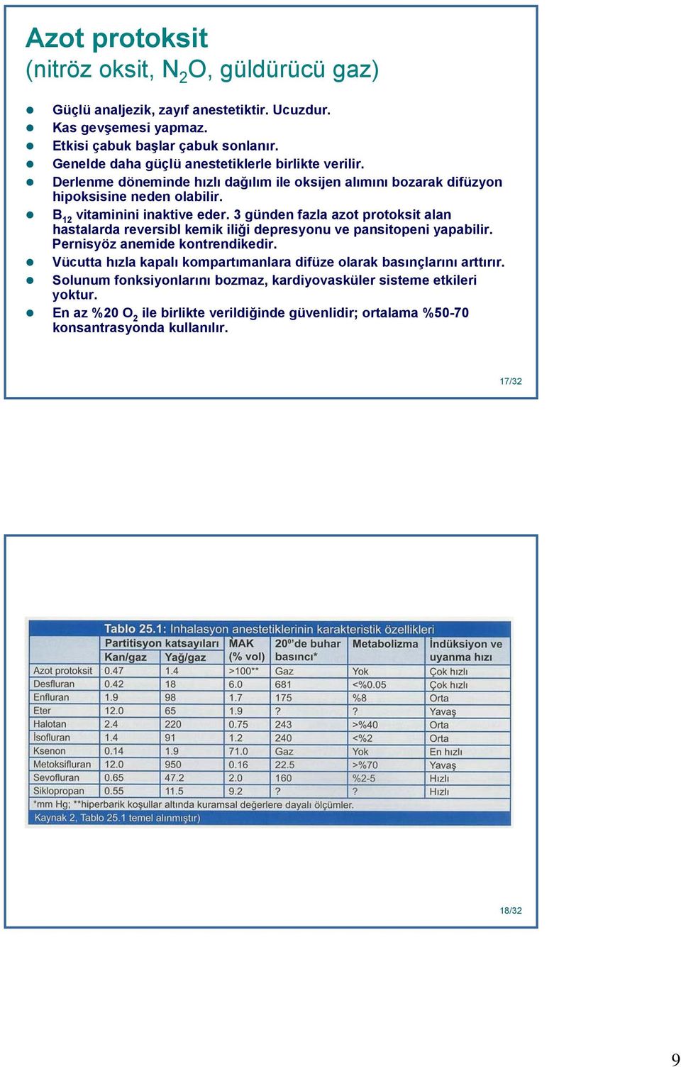 3 günden fazla azot protoksit alan hastalarda reversibl kemik iliği depresyonu ve pansitopeni yapabilir. Pernisyöz anemide kontrendikedir.