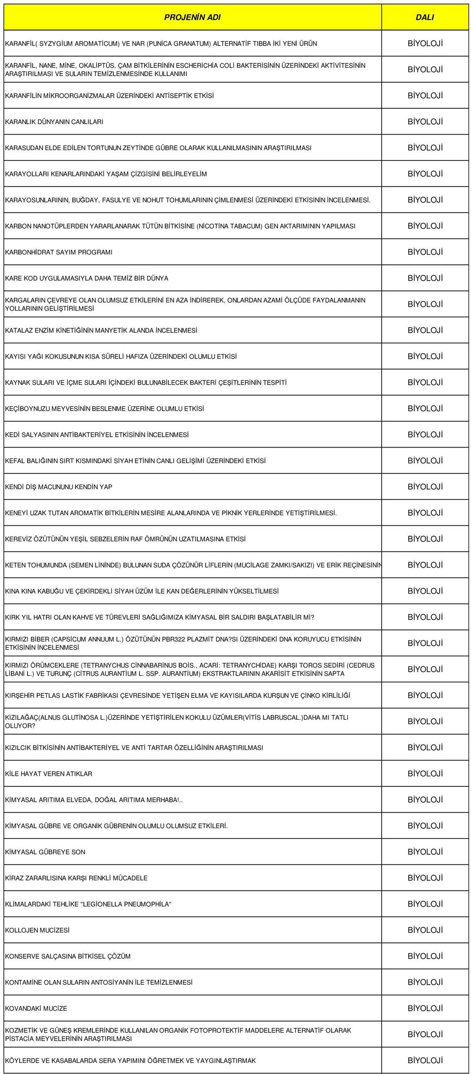 KULLANILMASININ ARAŞTIRILMASI KARAYOLLARI KENARLARINDAKİ YAŞAM ÇİZGİSİNİ BELİRLEYELİM KARAYOSUNLARININ, BUĞDAY, FASULYE VE NOHUT TOHUMLARININ ÇİMLENMESİ ÜZERİNDEKİ ETKİSİNİN İNCELENMESİ.