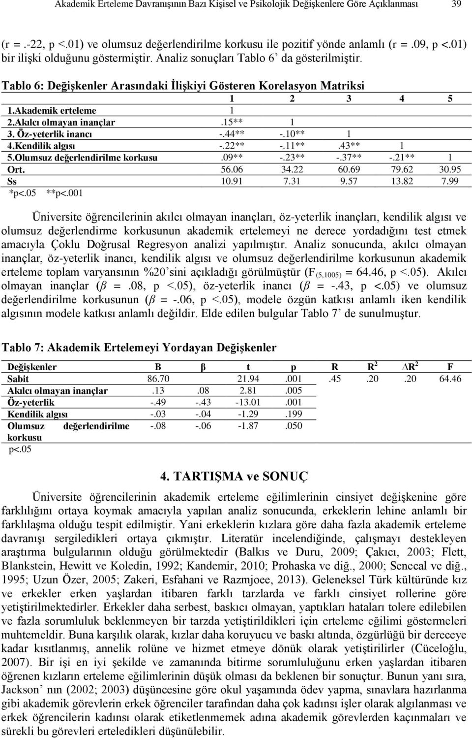 Akılcı olmayan inançlar.15** 1 3. Öz-yeterlik inancı -.44** -.10** 1 4.Kendilik algısı -.22** -.11**.43** 1 5.Olumsuz değerlendirilme korkusu.09** -.23** -.37** -.21** 1 Ort. 56.06 34.22 60.69 79.