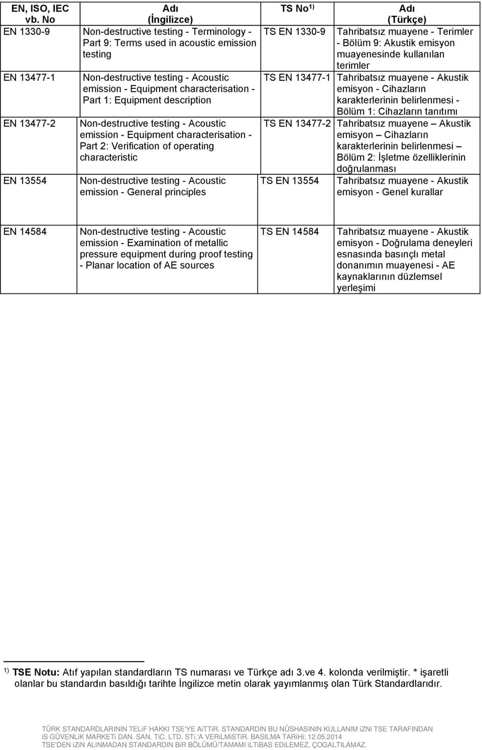 muayenesinde kullanılan EN 13477-1 EN 13477-2 EN 13554 Non-destructive testing - Acoustic emission - Equipment characterisation - Part 1: Equipment description Non-destructive testing - Acoustic