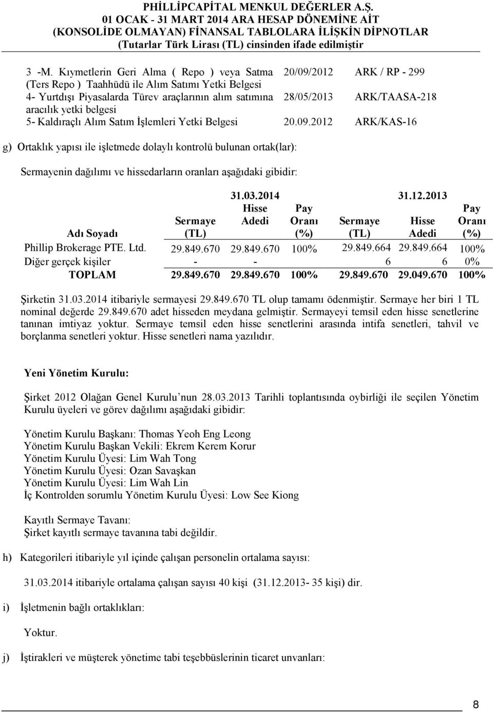 2012 ARK/KAS-16 g) Ortaklık yapısı ile işletmede dolaylı kontrolü bulunan ortak(lar): Sermayenin dağılımı ve hissedarların oranları aşağıdaki gibidir: Hisse Pay Adedi Oranı Sermaye Hisse (%) (TL)