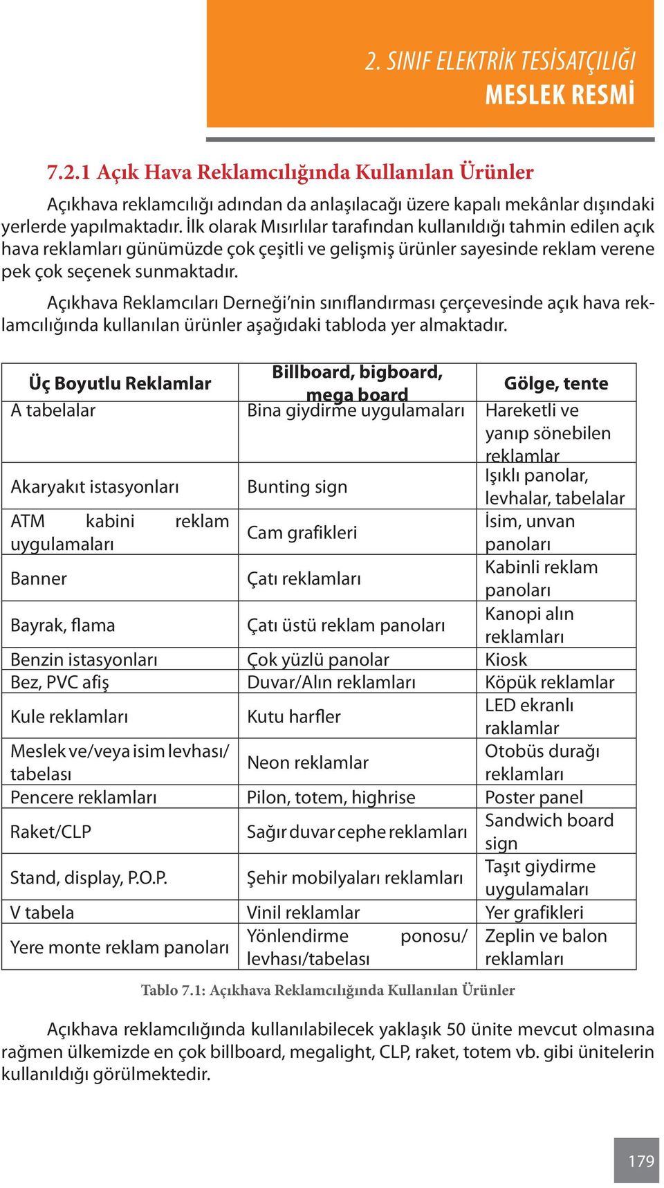 Açıkhava Reklamcıları Derneği nin sınıflandırması çerçevesinde açık hava reklamcılığında kullanılan ürünler aşağıdaki tabloda yer almaktadır.