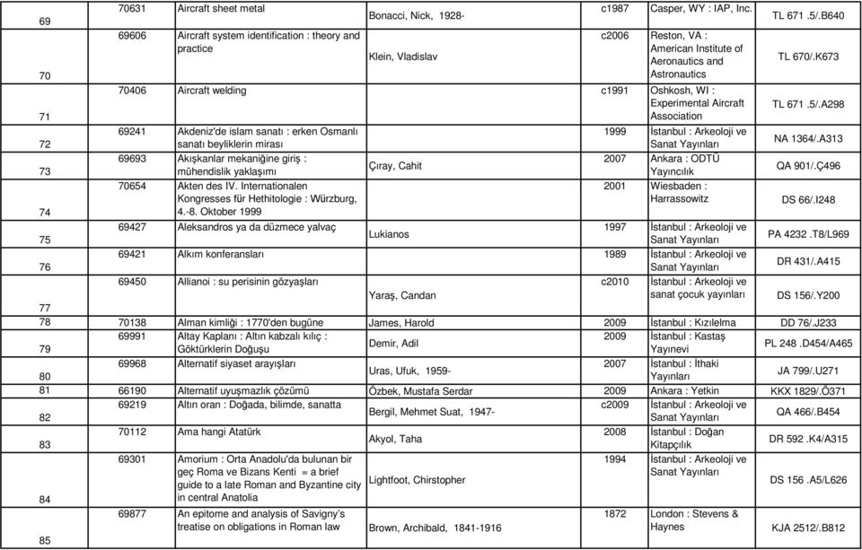 beyliklerin mirası 69693 Akışkanlar mekaniğine giriş : mühendislik yaklaşımı 70654 Akten des IV. Internationalen Kongresses für Hethitologie : Würzburg, 4.-8.