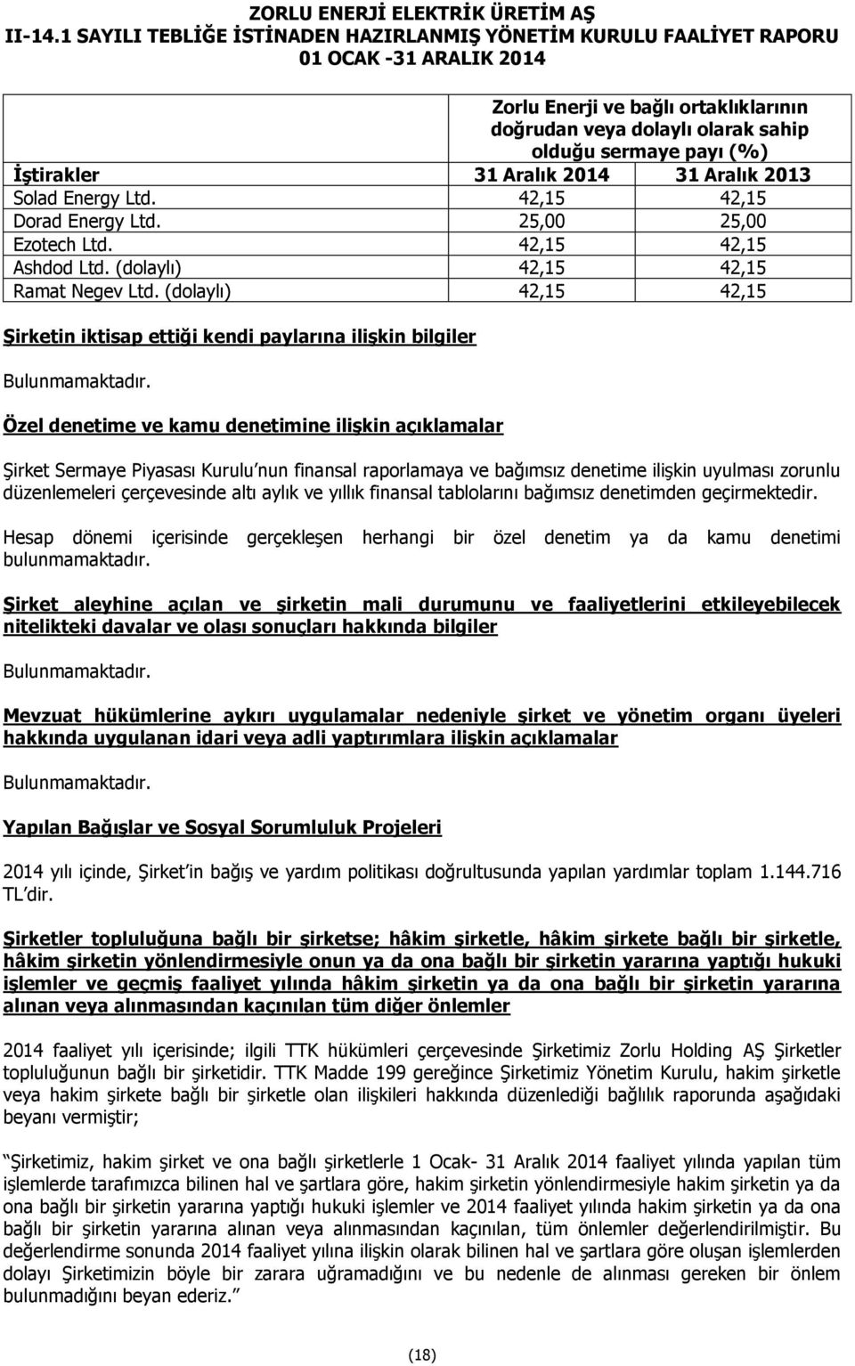 Özel denetime ve kamu denetimine iliģkin açıklamalar Şirket Sermaye Piyasası Kurulu nun finansal raporlamaya ve bağımsız denetime ilişkin uyulması zorunlu düzenlemeleri çerçevesinde altı aylık ve