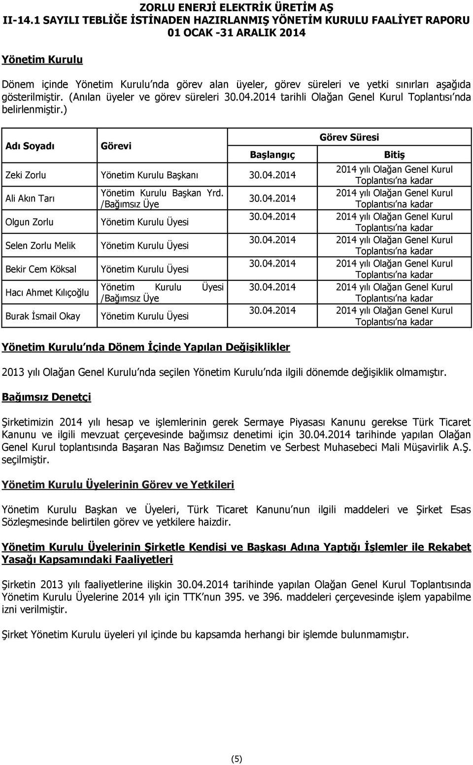 2014 2014 yılı Olağan Genel Kurul Toplantısı na kadar Ali Akın Tarı Yönetim Kurulu Başkan Yrd. 2014 yılı Olağan Genel Kurul 30.04.