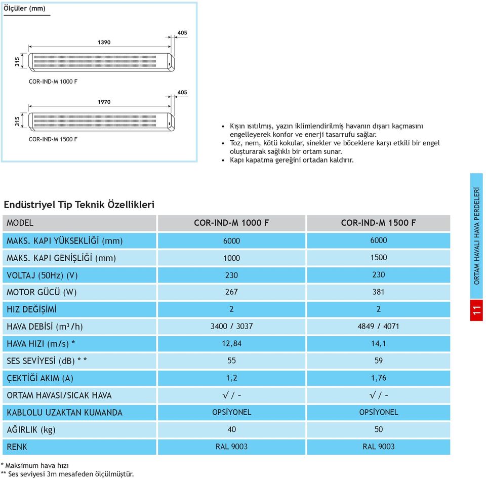 Endüstriyel Tip Teknik Özellikleri MODEL COR-IND-M 1000 F COR-IND-M 1500 F MAKS. KAPI YÜKSEKLİĞİ (mm) 6000 6000 MAKS.